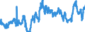 Indicator: Consolidated German banks: Loans and advances to foreign banks / Columbia / All currencies