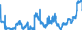 Indicator: Consolidated German banks: Foreign securities issued by foreign enterprises and households / Columbia / All currencies