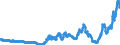 Indicator: Consolidated German banks: Loans and advances to non-residents / Paraguay / All currencies