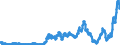 Indicator: Consolidated German banks: Loans and advances to non-residents with a residual maturity of one year or less / Paraguay / All currencies