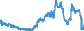 Indicator: Consolidated German banks: Loans and advances to foreign enterprises and households / Paraguay / All currencies