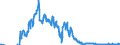 Indikator: Kons. Konzerne dt. Banken: Ausl. Aktien und sonstige Wertpapiere / Frankreich /Alle Währungen