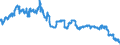 Indicator: Consolidated German banks: Claims on non-residents, total (excluding participating interests) / Greece / All currencies