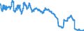 Indicator: Consolidated German banks: Claims on non-residents, total (excluding participating interests) / Greece / US dollar