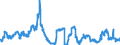 Indicator: Consolidated German banks: Loans and advances to non-residents with a residual maturity of one year or less / Greece / All currencies