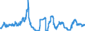 Indicator: Consolidated German banks: Loans and advances to foreign banks / Greece / All currencies