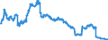 Indicator: Consolidated German banks: Loans and advances to foreign enterprises and households / Greece / All currencies
