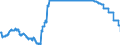 Indicator: Consolidated German banks: Loans and advances to foreign general government / Greece / All currencies