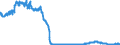 Indicator: Consolidated German banks: Foreign securities / Greece / All currencies