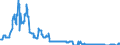 Indicator: Consolidated German banks: Foreign securities issued by foreign banks / Greece / All currencies