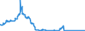 Indicator: Consolidated German banks: Foreign securities issued by foreign enterprises and households / Greece / All currencies