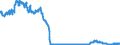 Indicator: Consolidated German banks: Foreign securities issued by foreign general government / Greece / All currencies