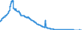 Indicator: Consolidated German banks: Claims on non-residents, total (excluding participating interests) / Iran / All currencies