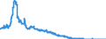 Indicator: Consolidated German banks: Loans and advances to non-residents with a residual maturity of one year or less / Iran / All currencies