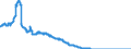 Indicator: Consolidated German banks: Loans and advances to foreign banks / Iran / All currencies
