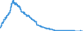 Indicator: Consolidated German banks: Loans and advances to foreign enterprises and households / Iran / All currencies