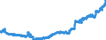 Indicator: Consolidated German banks: Claims on non-residents, total (excluding participating interests) / Jordan / All currencies