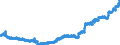Indicator: Consolidated German banks: Loans and advances to non-residents / Jordan / All currencies