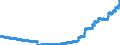 Indicator: Consolidated German banks: Loans and advances to foreign general government / Jordan / All currencies