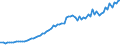 Indikator: OTC-Derivate: Nominalwerte der zinsbezogenen Kontrakte mit anderen Banken und Finanzinstituten / von weltweit 74 Berichtsbanken