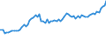 Indikator: OTC-Derivate: Nominalwerte der Index- und Aktienbezogenen Kontrakte / von weltweit 74 Berichtsbanken