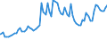 Indikator: OTC-Derivate: Marktwerte der zinsbezogenen Kontrakte / von weltweit 74 Berichtsbanken