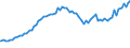 Indicator: OTC derivatives: Nominal values of derivative contracts, total / Contracts reported by German banks