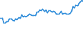 Indicator: OTC derivatives: Nominal values of foreign exchange contracts / Contracts reported by German banks