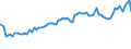 Indicator: OTC derivatives: Nominal values of foreign exchange contracts with reporting banks / Contracts reported by German banks