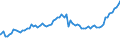 Indicator: OTC derivatives: Nominal values of foreign exchange contracts with other banks and financial institutions / Contracts reported by German banks