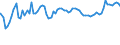 Indicator: OTC derivatives: Nominal values of foreign exchange contracts with non-financial corporations / Contracts reported by German banks