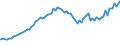 Indicator: OTC derivatives: Nominal values of interest-rate contracts / Contracts reported by German banks