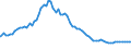 Indicator: OTC derivatives: Nominal values of interest-rate contracts with reporting banks / Contracts reported by German banks