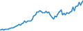 Indicator: OTC derivatives: Nominal values of interest-rate contracts with other banks and financial institutions / Contracts reported by German banks