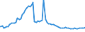 Indicator: OTC derivatives: Nominal values of interest-rate contracts with non-financial corporations / Contracts reported by German banks
