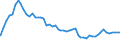 Indicator: OTC derivatives: Nominal values of credit derivatives / Contracts reported by German banks