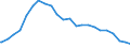 Indicator: OTC derivatives: Nominal values of credit derivatives with reporting banks / Contracts reported by German banks