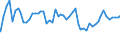 Indicator: OTC derivatives: Nominal values of credit derivatives with other banks and financial institutions / Contracts reported by German banks