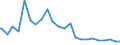 Indicator: OTC derivatives: Nominal values of credit derivatives with non-financial corporations / Contracts reported by German banks