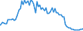 Indicator: OTC derivatives: Nominal values of index-related and stock-related contracts / Contracts reported by German banks