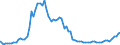 Indicator: OTC derivatives: Nominal values of commodity contracts / Contracts reported by German banks