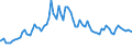 Indicator: OTC derivatives: Market values of derivative contracts, total / Contracts reported by German banks