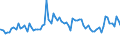Indicator: OTC derivatives: Market values of foreign exchange contracts / Contracts reported by German banks