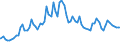 Indicator: OTC derivatives: Market values of interest-rate contracts / Contracts reported by German banks