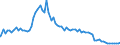 Indicator: OTC derivatives: Market values of index-related and stock-related contracts / Contracts reported by German banks