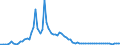 Indicator: OTC derivatives: Market values of commodity contracts / Contracts reported by German banks