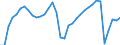 Indicator: General government deficit(-) or surplus(+) (Maastricht Treaty definition) / Net transactions / Euro area 20 / Percentage of gross domestic product / Unadjusted figure