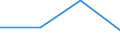 Indicator: General government deficit(-) or surplus(+) (Maastricht Treaty definition) / Net transactions / Bulgaria / Percentage of gross domestic product / Unadjusted figure