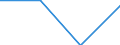 Indicator: General government deficit(-) or surplus(+) (Maastricht Treaty definition) / Net transactions / Estonia / Percentage of gross domestic product / Unadjusted figure