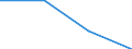 Indicator: General government deficit(-) or surplus(+) (Maastricht Treaty definition) / Net transactions / France / Percentage of gross domestic product / Unadjusted figure